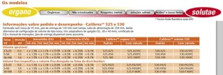 Tabela de desempenho 